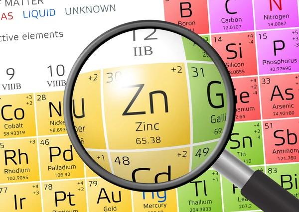 Element of Zinc with magnifying glass — Stock Photo, Image