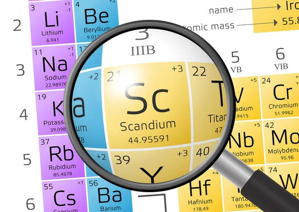 Elemento de Escandium con lupa —  Fotos de Stock