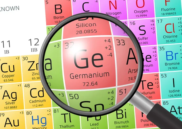 Element germanu z lupy — Zdjęcie stockowe