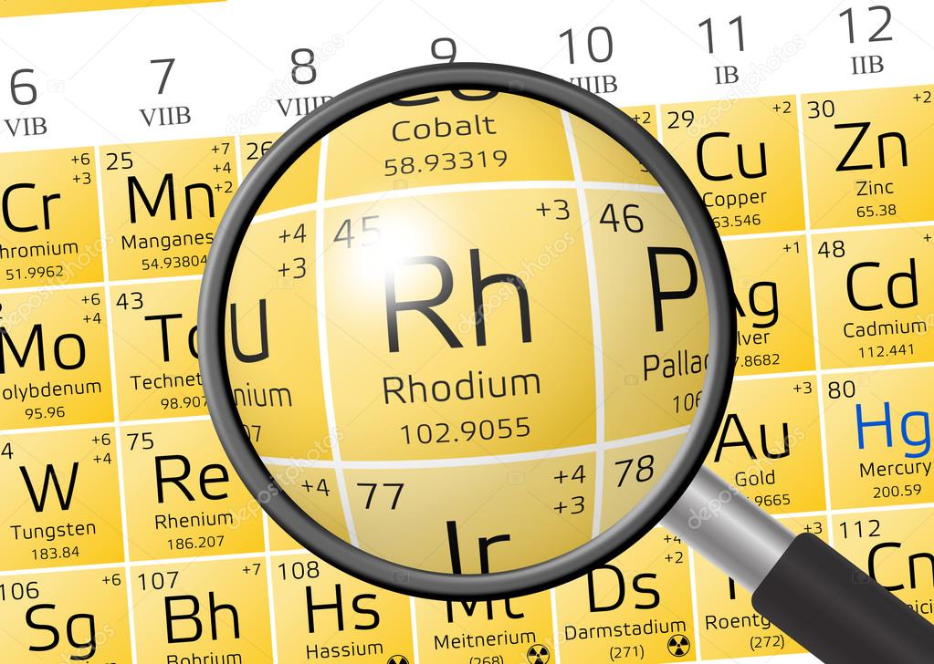 Element of Rhodium with magnifying glass
