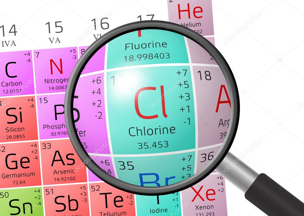 Element of Chlorine with magnifying glass