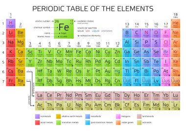 Mendeleev's Periodic Table of the Elements clipart