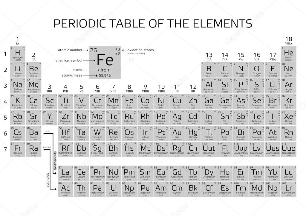 elements with of recent most periodic table names â€” of De Periodic Elements the Mendeleev Stockvector Table