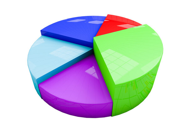 Colourful three dimension pie chart graph