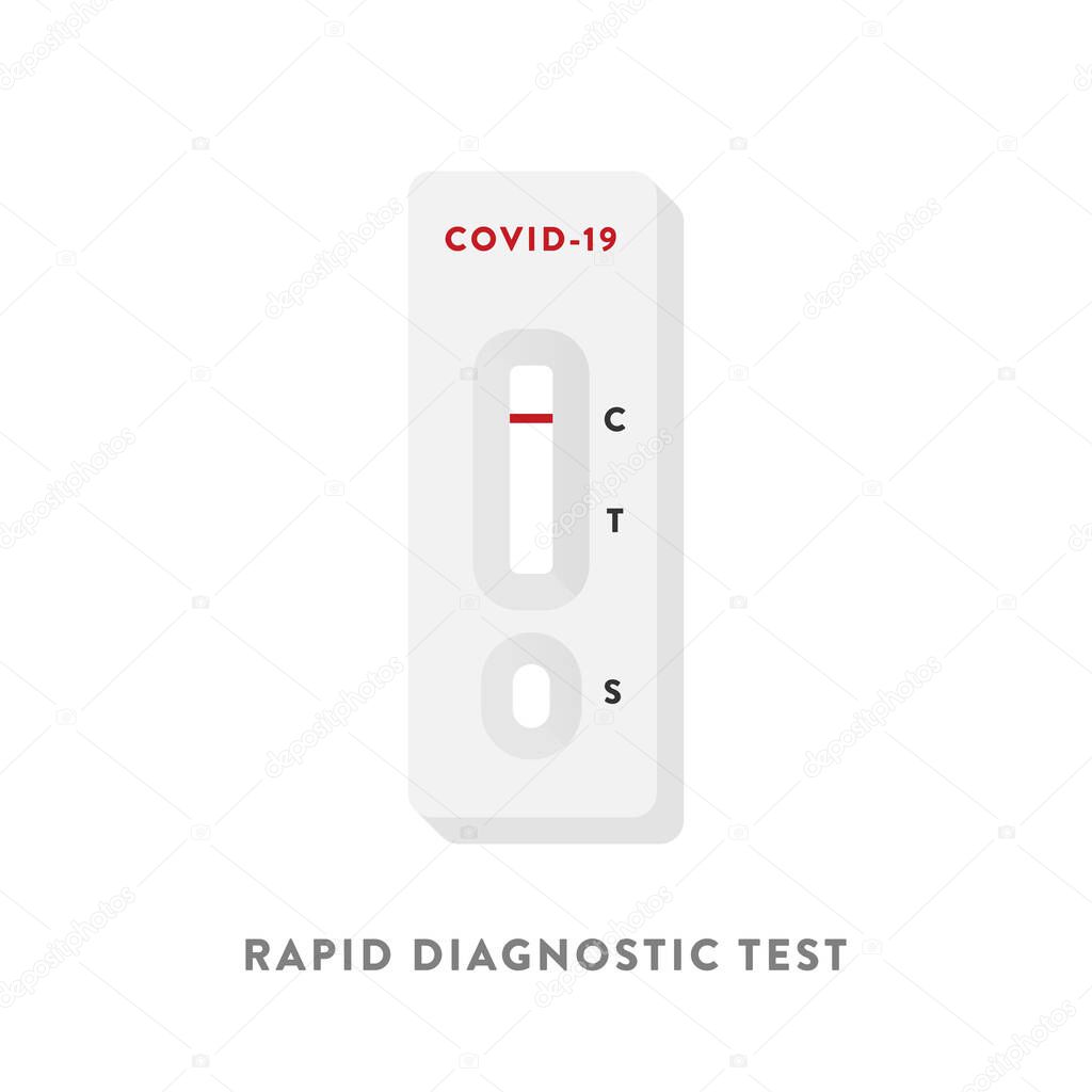 Coronavirus rapid test device. Diagnosis for Covid-19. Negative test result. Pandemic concept. Vector illustration, flat design