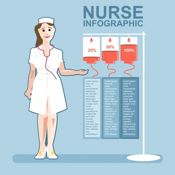 Медсестра представляет инфографику, дизайн медицинского обслуживания — стоковый вектор