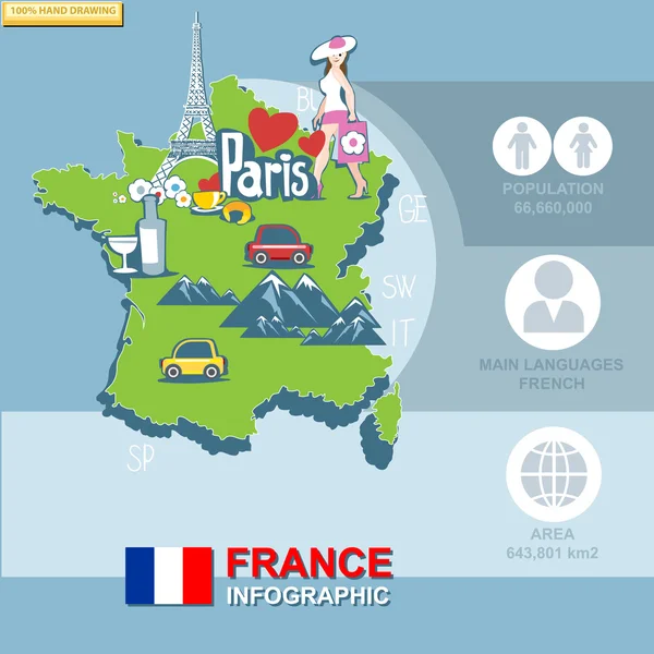 France, country infographic and statistical data with best sights, digital vector image — Stockový vektor