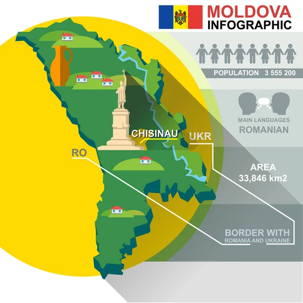 República de Moldavia, datos estadísticos e infográficos de los países con mejores vistas — Archivo Imágenes Vectoriales