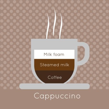 Buharlı bir fincan kahve, süt köpüğü, buğulanmış süt ve kapuçino yazıtları, anahatlarıyla, noktalar, dijital vektör görüntü ile kahverengi bir arka plan üzerinde