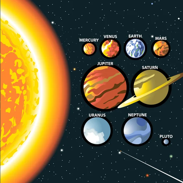 Солнечная система. Солнце и планеты галактики Млечный Путь. Меркурий, Венера, Земля, Марс, Юпитер, Сатурн, Уранус, Нептун и Плутон. Цифровые векторные изображения . — стоковый вектор