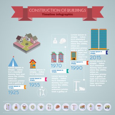 Building construction timeline infographic 