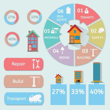 charts and diagrams with percentage
