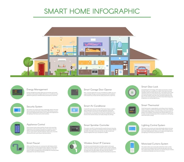 Smart Home Infografik Konzept Vektor Illustration. detaillierte moderne Hauseinrichtung im flachen Stil. — Stockvektor