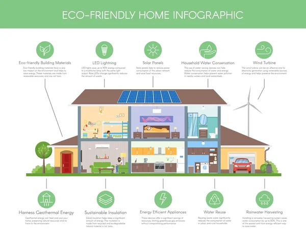 Çevre dostu ev Infographic kavramı vektör çizim. Ekoloji yeşil ev. Düz stil detaylı modern ev iç. — Stok Vektör