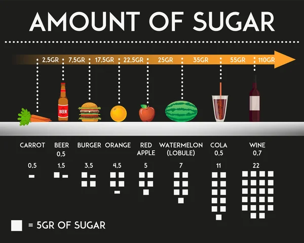 Cantidad de azúcar en diferentes alimentos y productos ilustración vectorial . — Vector de stock