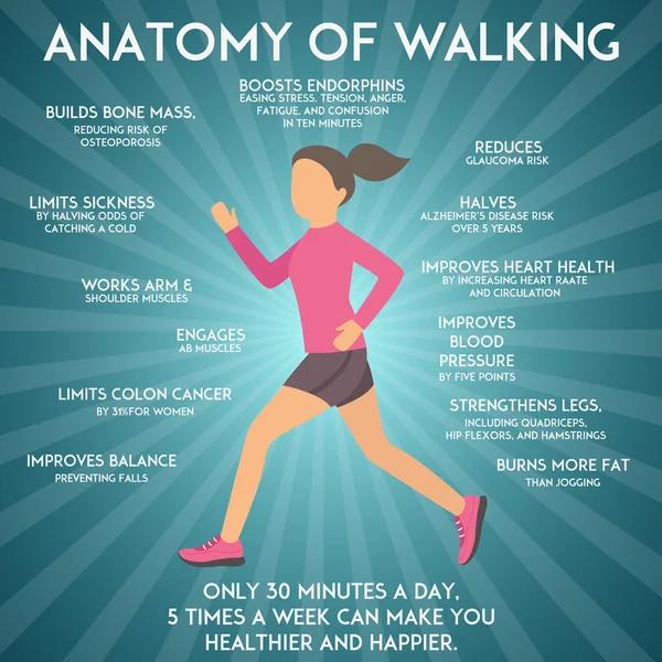 Yürüme efektleri infografik vektör illüstrasyon. Fitness ve spor konsepti. Koşmanın sağlığa faydaları