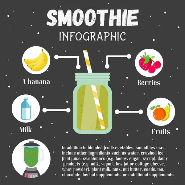 Smoothie recept med ingredienser. Dryckes koncept affisch. Vektor illustration i Flat stil design — Stock vektor