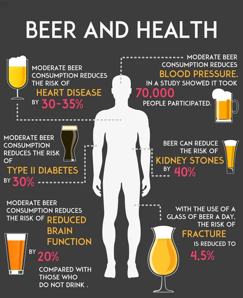 Dricka alkohol påverkar din kropp och hälsa infographics vektor illustration. Öl konsumtion konceptet affisch — Stock vektor