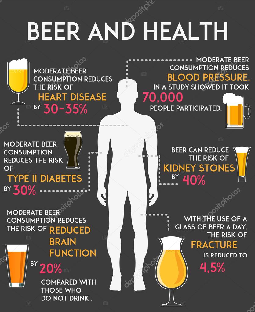 Infographic Beer Poster infographic-beer-poster
