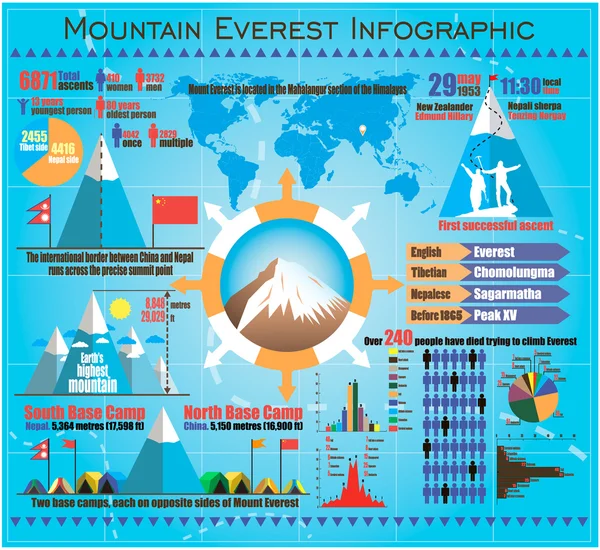 Mountain Everest Infografía al aire libre de viajes con iconos y elementos. Ilustración vectorial — Vector de stock