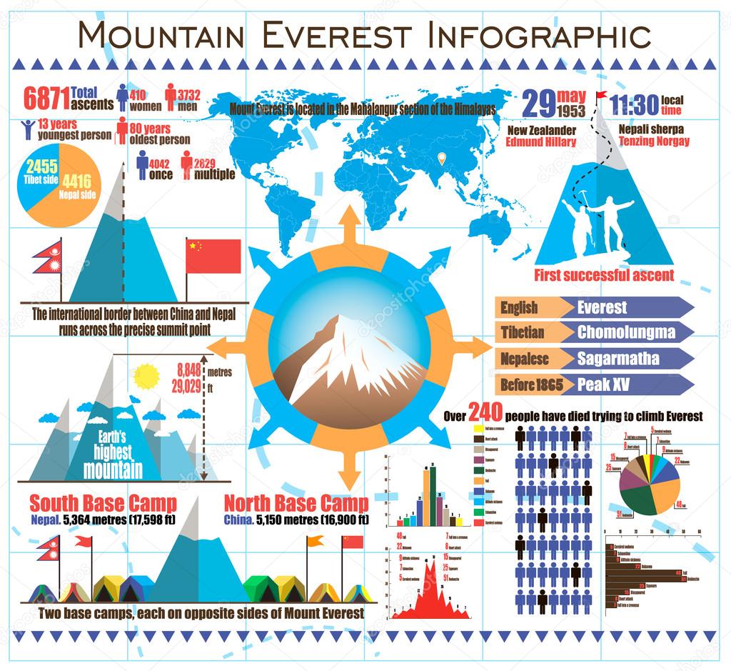 Mountain Everest Travel outdoor infographic with icons and elements. Vector illustration