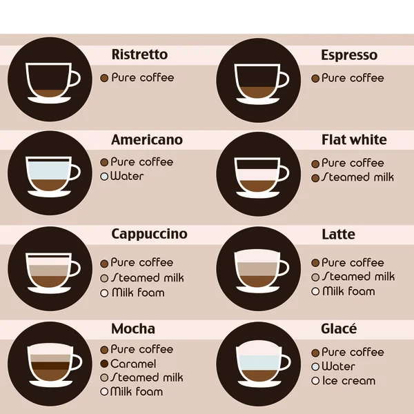 Icônes de café ensemble. Menu avec différents types de café. Illustration vectorielle — Image vectorielle