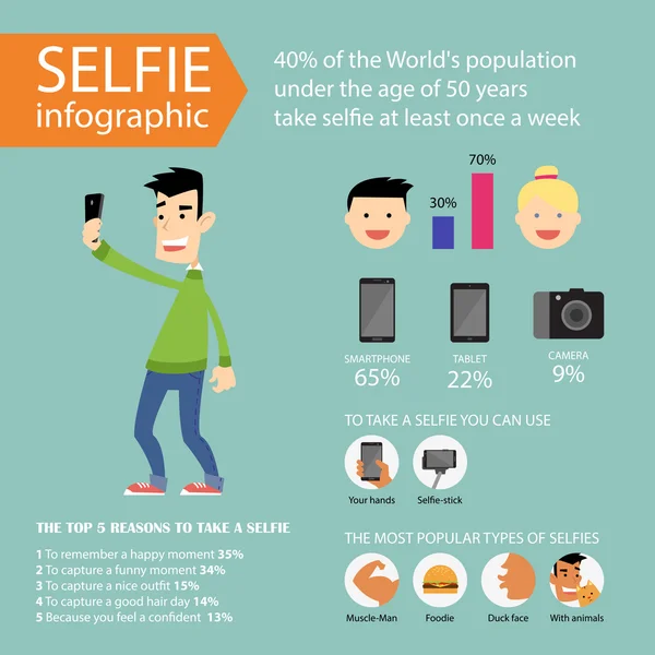 Selfie infografiky a ikony. Vektorové ilustrace v plochý design. — Stockový vektor