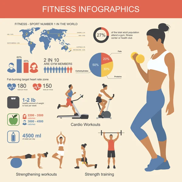 Инфографика фитнеса. Векторная иллюстрация здорового образа жизни в плоском дизайне . Стоковая Иллюстрация
