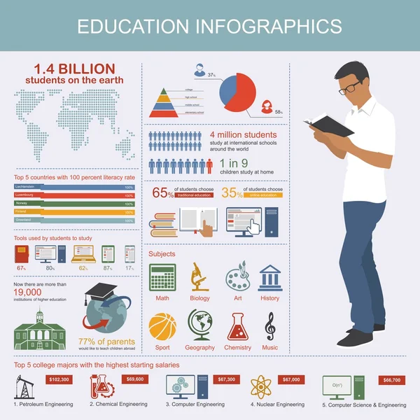 Infográfico de educação. Símbolos e elementos de design. Estudante lê um livro . Gráficos De Vetores