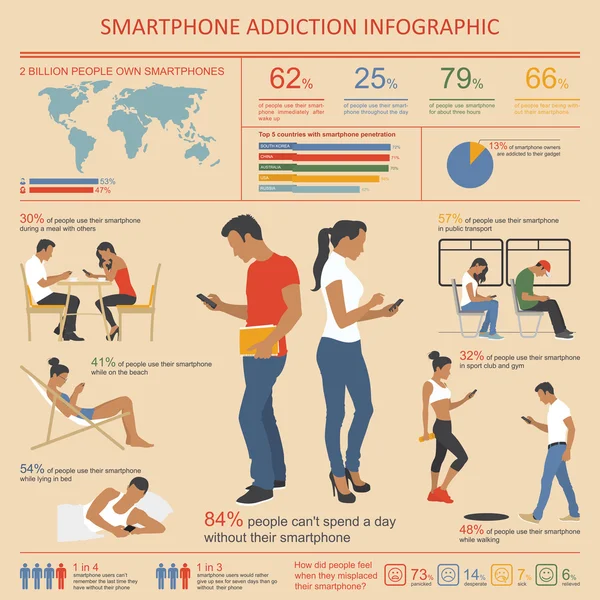 Akıllı telefon ve Internet bağımlılığı Infographics. Vektör çizim tasarım öğeleri ile — Stok Vektör
