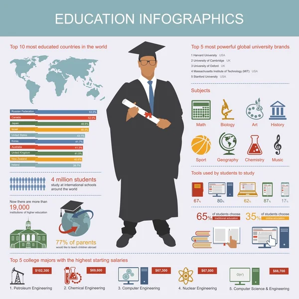 Infografía educativa. Símbolos y elementos de diseño. Vestido de estudiante . — Vector de stock