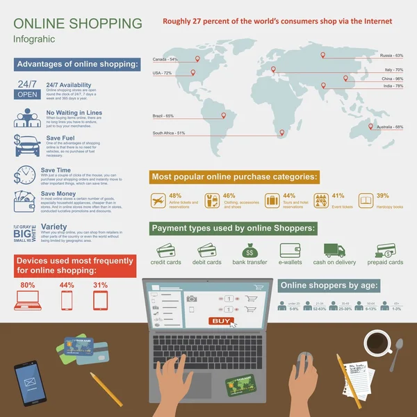 Nakupování online vektorový infographic. Symboly, ikony a prvky návrhu. Internetové platby koncept — Stockový vektor