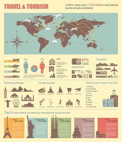 Viajes y turismo mundial Infografía. Plantilla vectorial con mapa, iconos, atracciones turísticas, gráficos, elementos para el diseño web . — Vector de stock