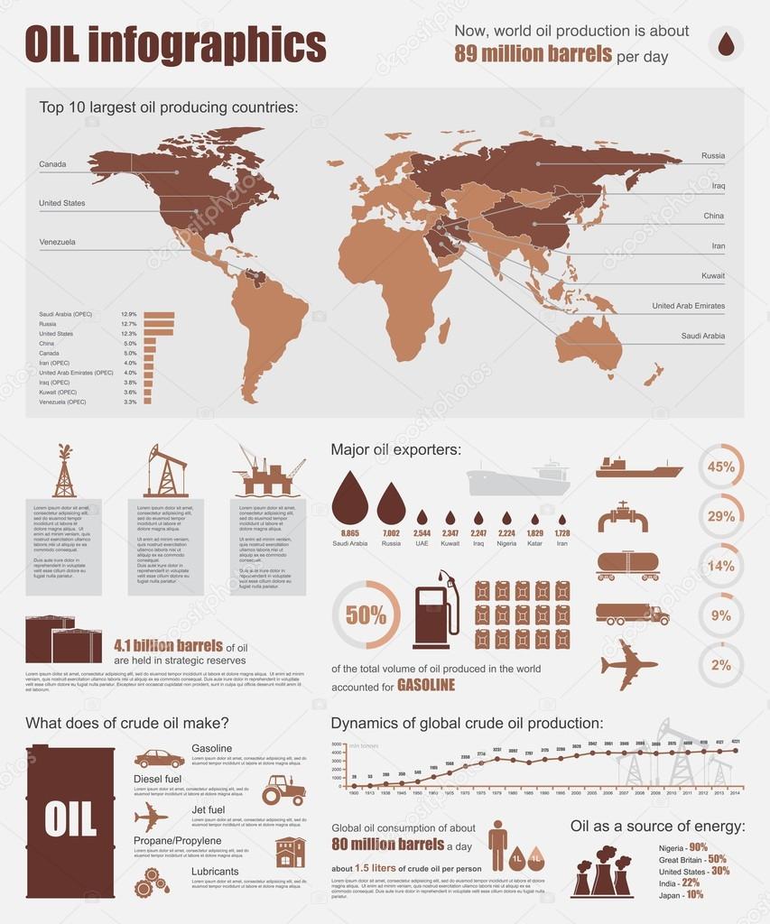 Oil industry vector infographic illustration. Template with map, icons, charts and elements for web design.