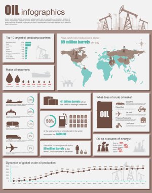Petrol sanayi Infographic vektör çizim. Şablon ile harita, simgeler, harita ve için web tasarım öğeleri. Üretim, ulaşım, rafine