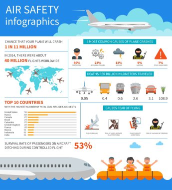 Hava Emanet Infographic vektör çizim. Uçak kazası, aviophobia, terör saldırısı, pilot hata, weather.er.