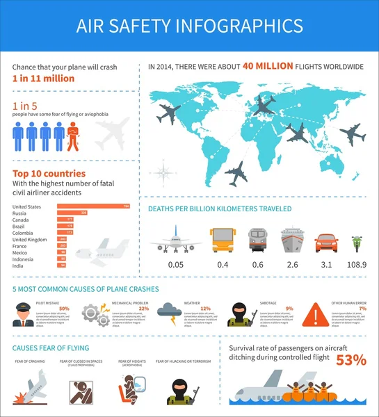 Air safety infographic vektor illustration. Flygolycka, aviophobia, terrorattack, pilot misstag, weather.er. — Stock vektor