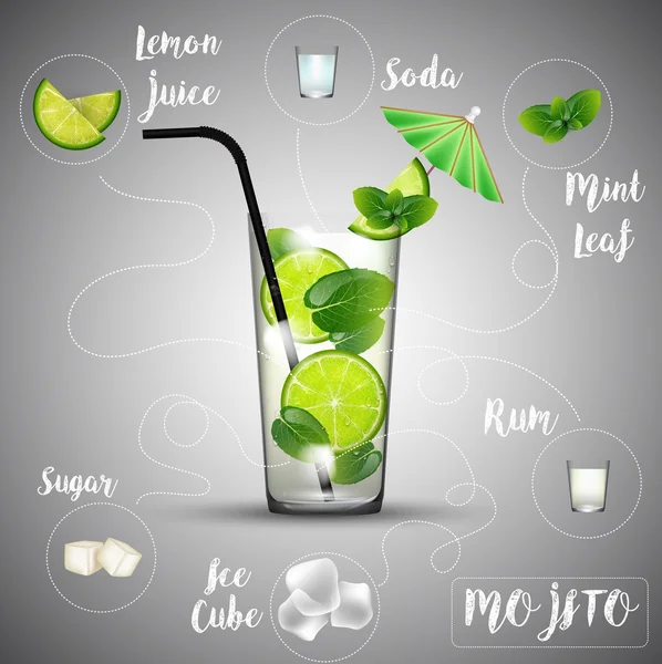 Erfrischungsgetränk mit frischem Alkohol und Minze - Mojito — Stockvektor