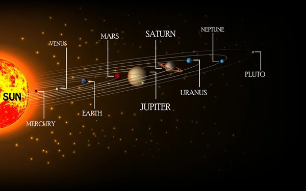 Cartel del sistema solar de alto detalle con información científica — Vector de stock