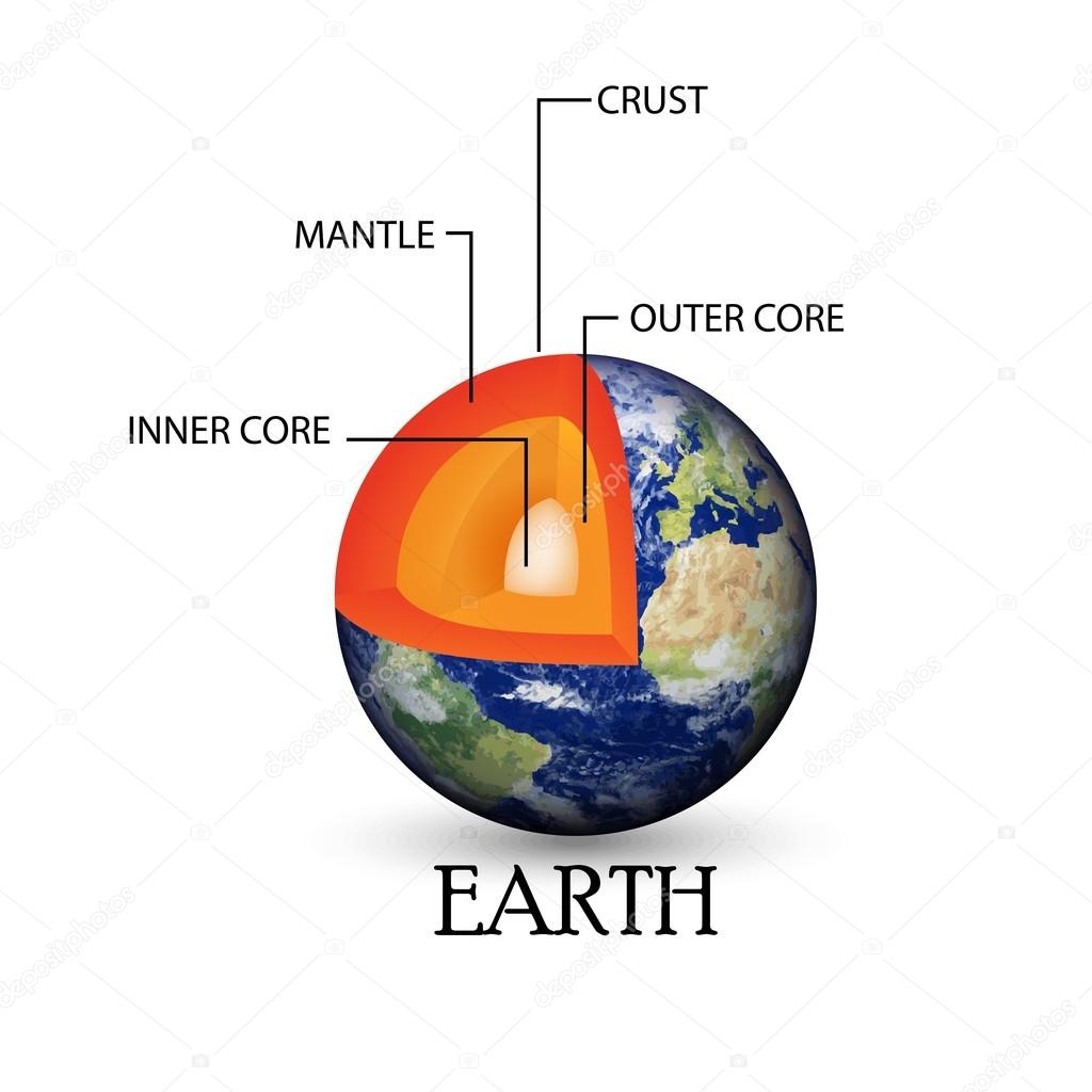 Illustration of Earth structure