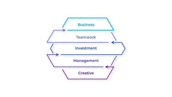 Vektor Infographic tunn linje design med 5 alternativ eller steg. Infografik för affärsidé. Kan användas för presentationer banner, arbetsflöde layout, processdiagram eller infograf — Stock vektor