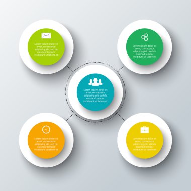 İş kavramı seçenekleri ile