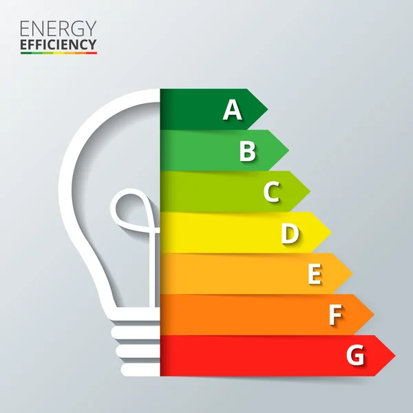 Classificação de eficiência energética com lâmpada . — Vetor de Stock