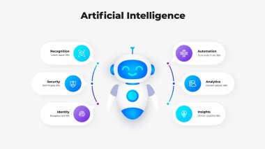 İş Sunumu Şablonu için Yapay Zeka Bilgileri Dostane Yapay Zeka Robotu, Veri Analizleri, Otomasyon ve Makine Öğrenme Şablonu.