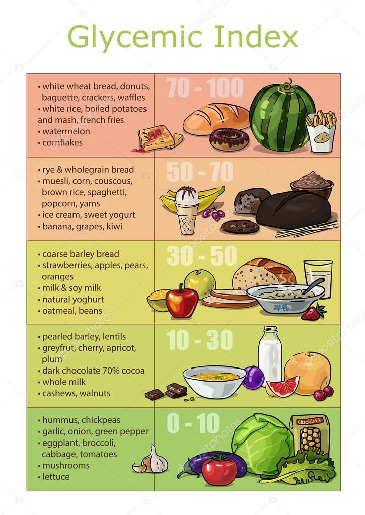 glycemische waarde glycemische waarde