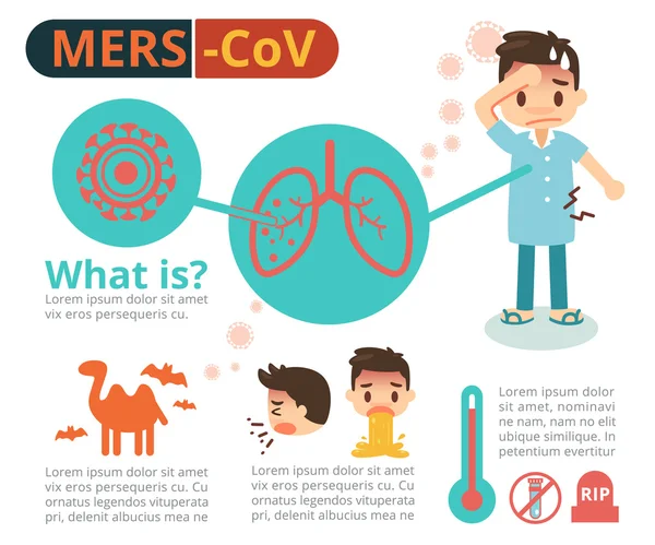 Mers-Cov Info afbeeldingen — Stockfoto