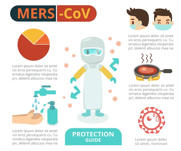 Mers-cov Infografik — Stockfoto