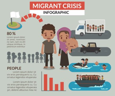 Göçmenlik bilgi-grafik.