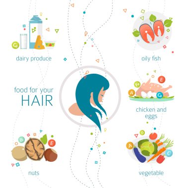 Saçınız için gıda