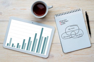 entegre yönetim sistemi çubuk grafik